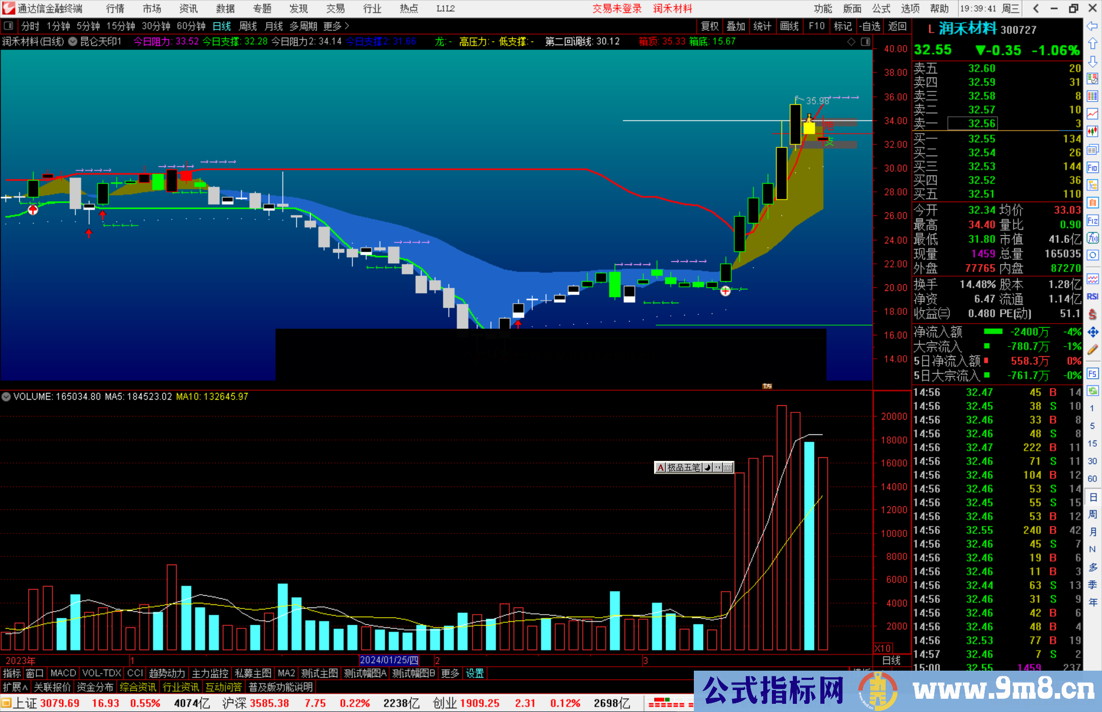 通达信昆仑天印主图指标公式源码