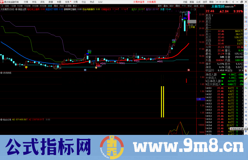 通达信自家的秘籍之一《波波数钱》副图指标源码