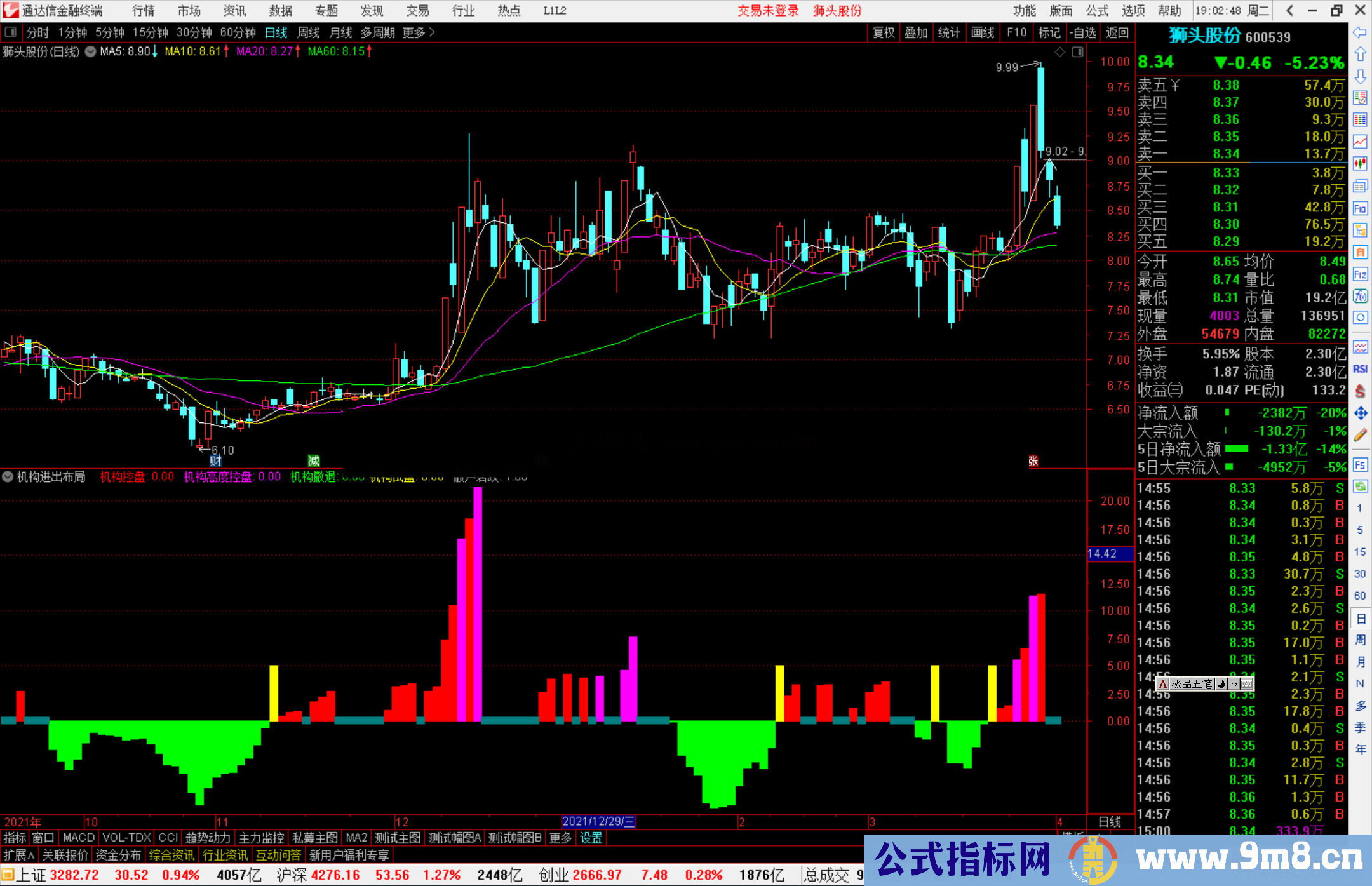 通达信机构资金进出副图指标公式可以看机构布局 源码