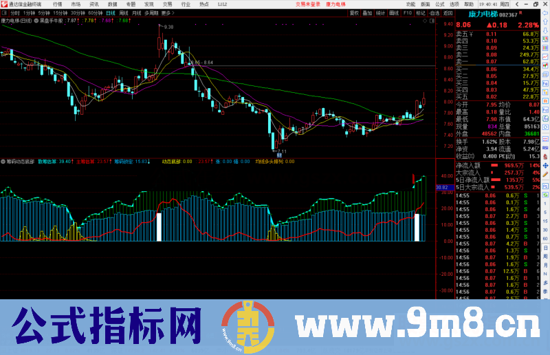 通达信筹码动态底部副图指标公式源码