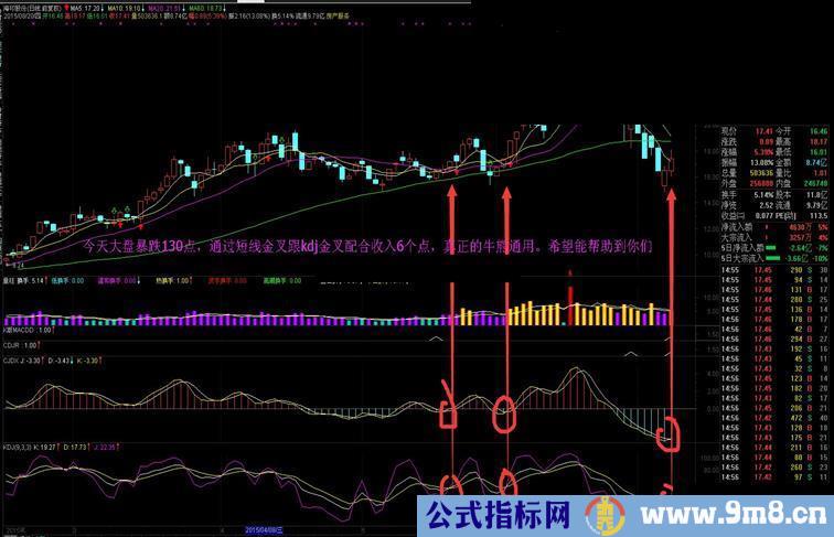 通达信短线买入源码贴图真正的短线指标配合KDJ