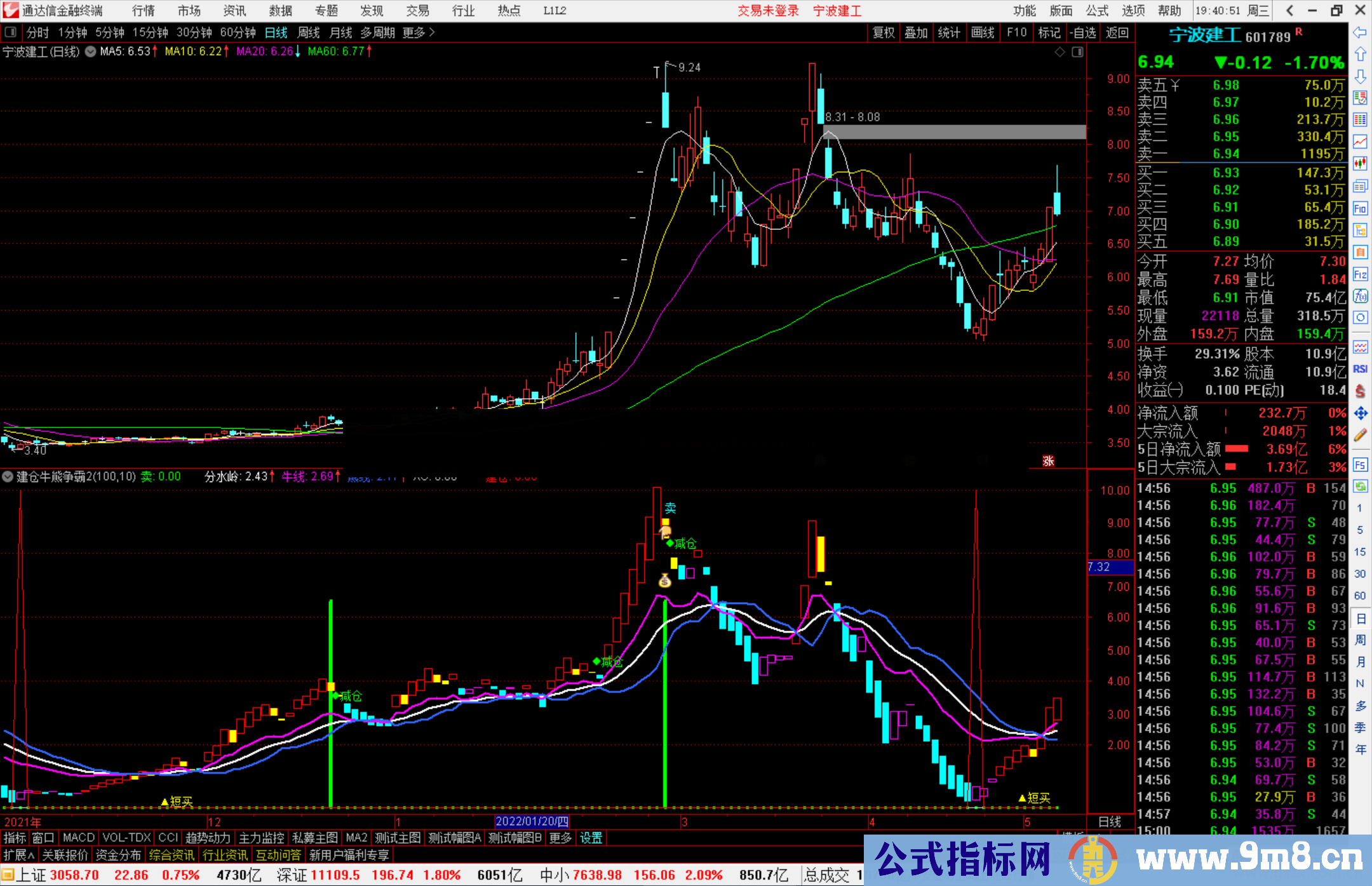 通达信建仓牛熊争霸指标公式副图源码