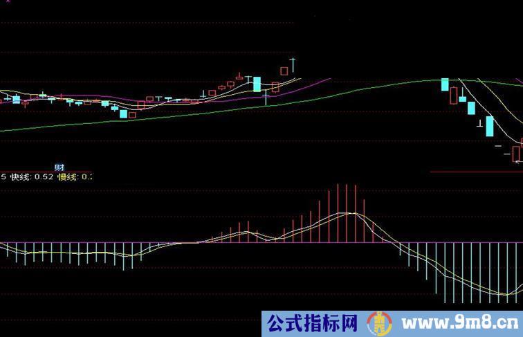 通达信快速MACD超强（指标副图贴图）