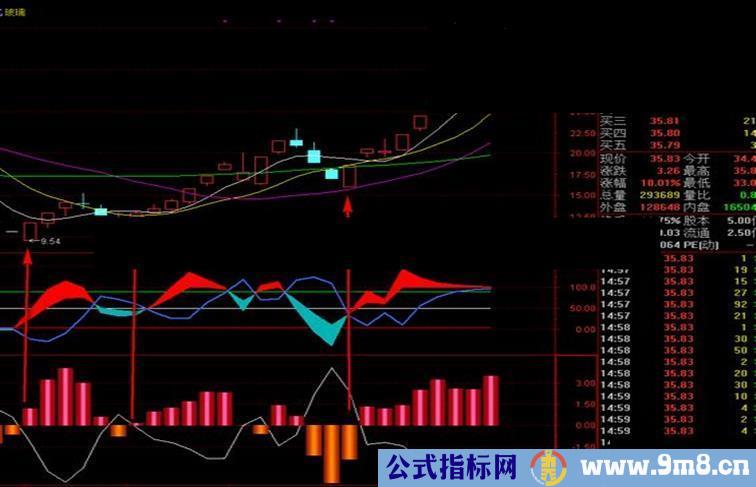 通达信登峰造极公式(完全加密，不限时，无未来)