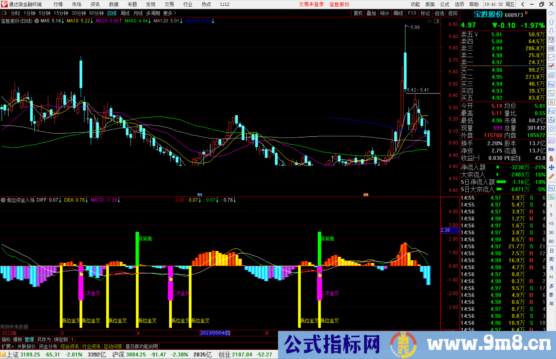 通达信低位资金入场指标公式副图 源码