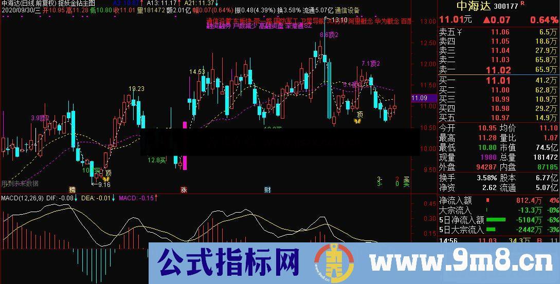 通达信捉妖金钻主图 金钻主图指标 源码