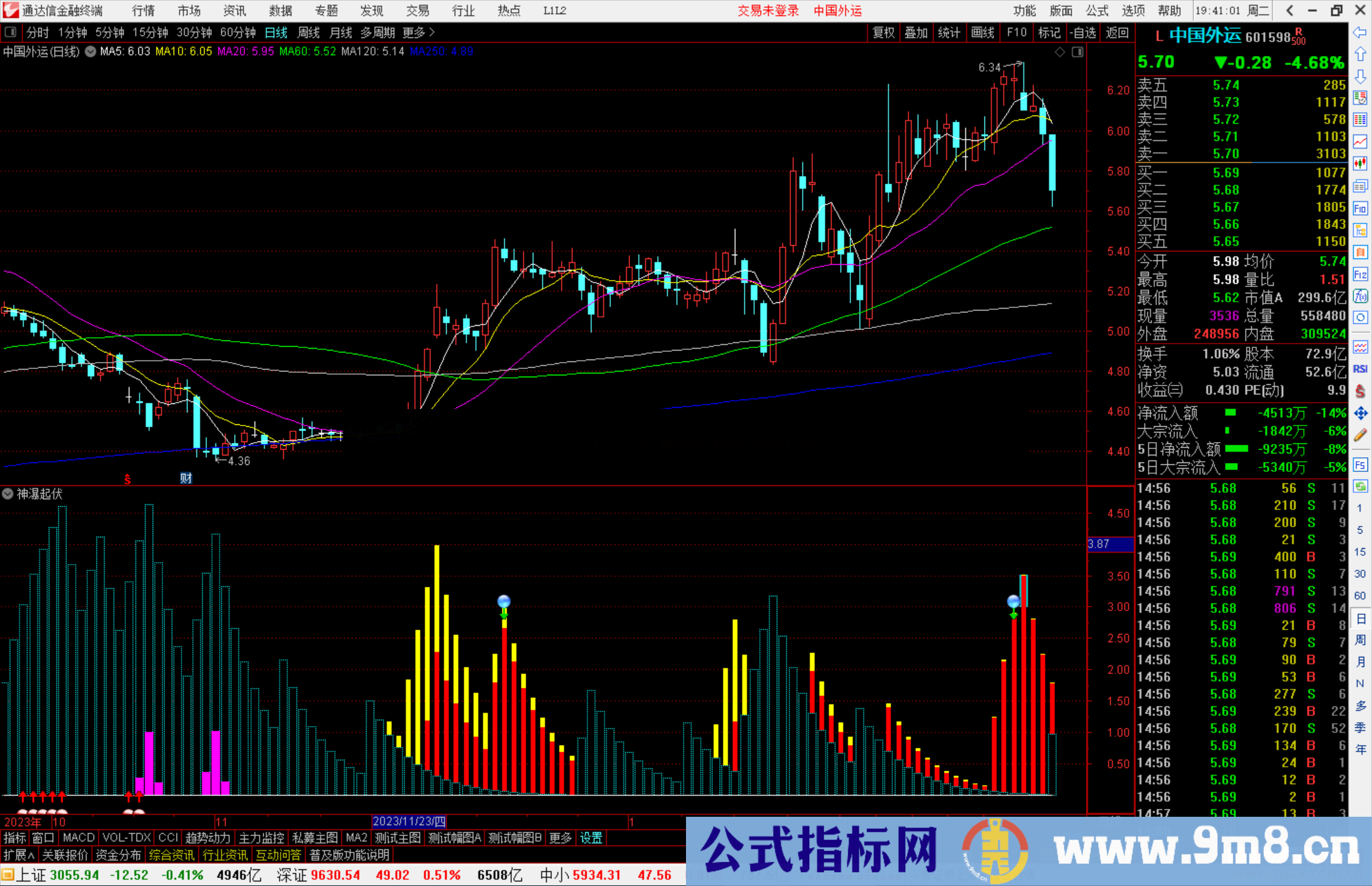 通达信神瀑起伏指标公式源码副图