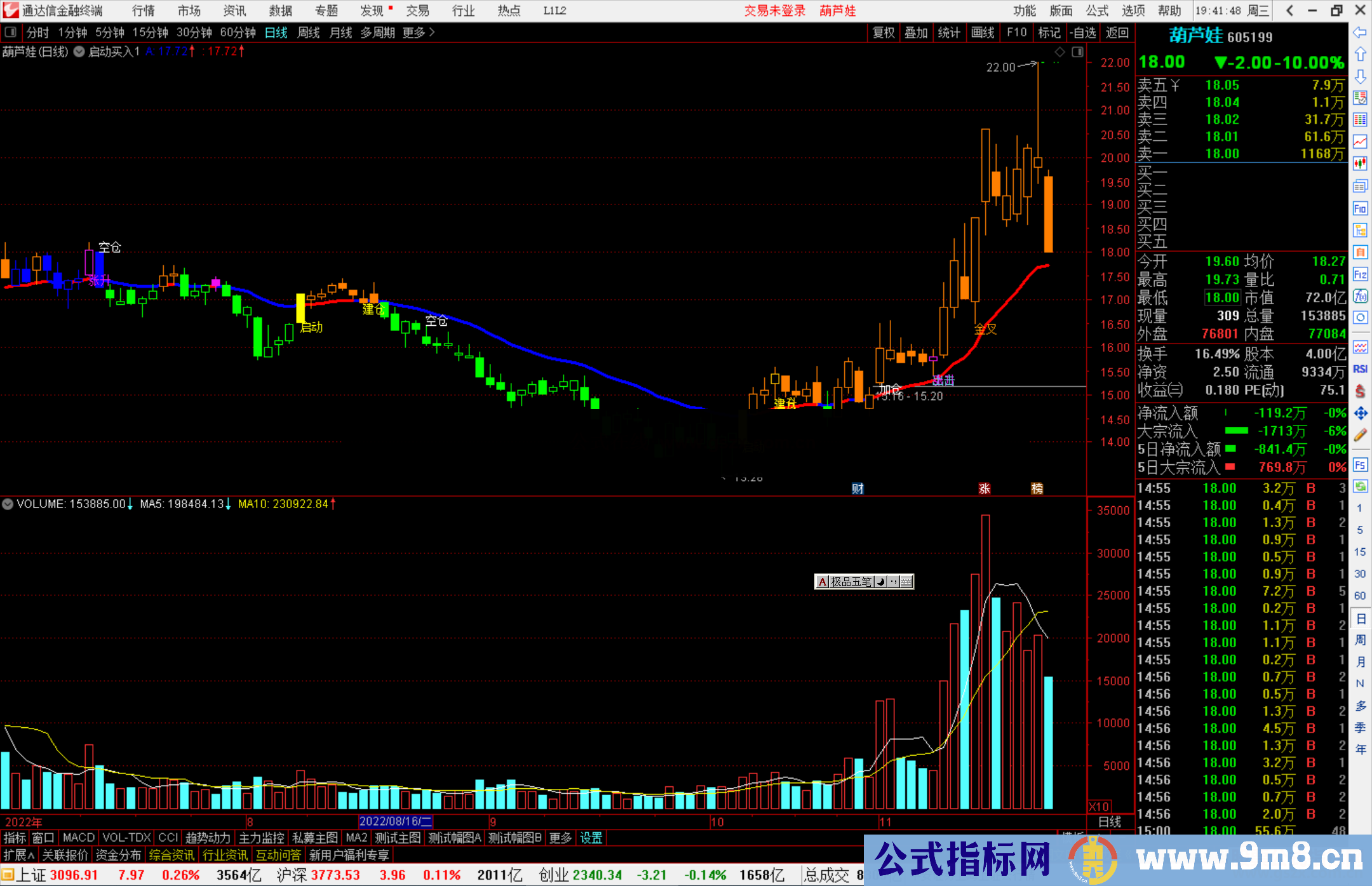 通达信启动买入主图指标公式源码