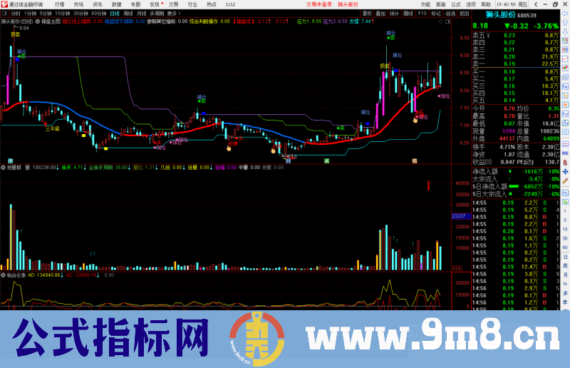 通达信地量群副图指标 提示大概率见底信号源码