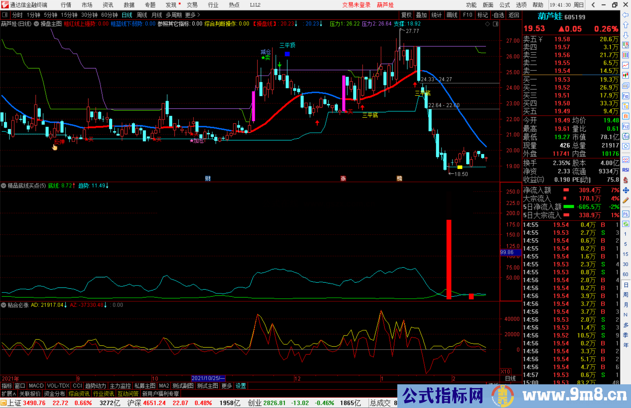 通达信精品底线买点副图指标公式源码