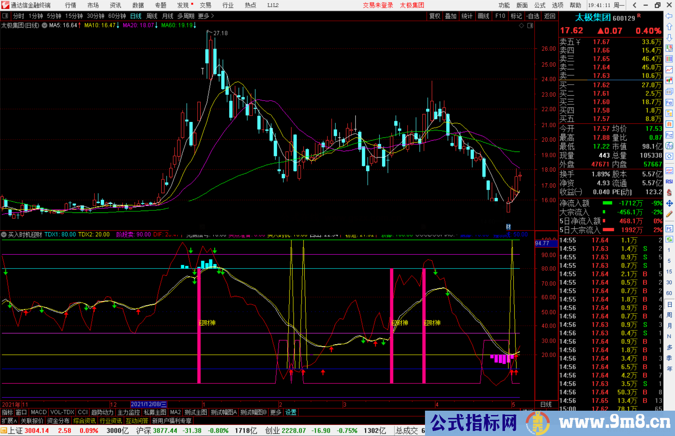 通达信买入时机副图/迎财神选股预警源码