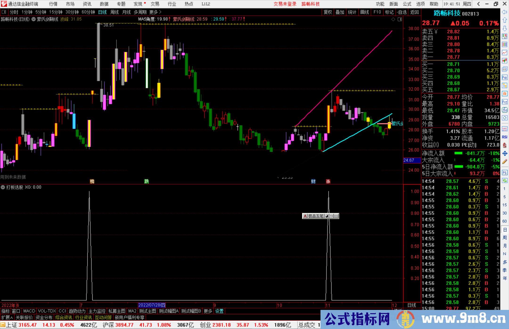 通达信打板选股指标公式源码副图
