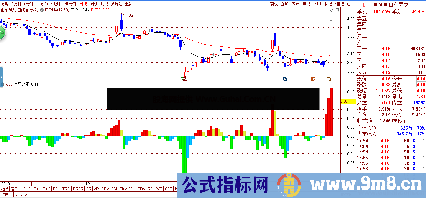 通达信主导动能源码副图 