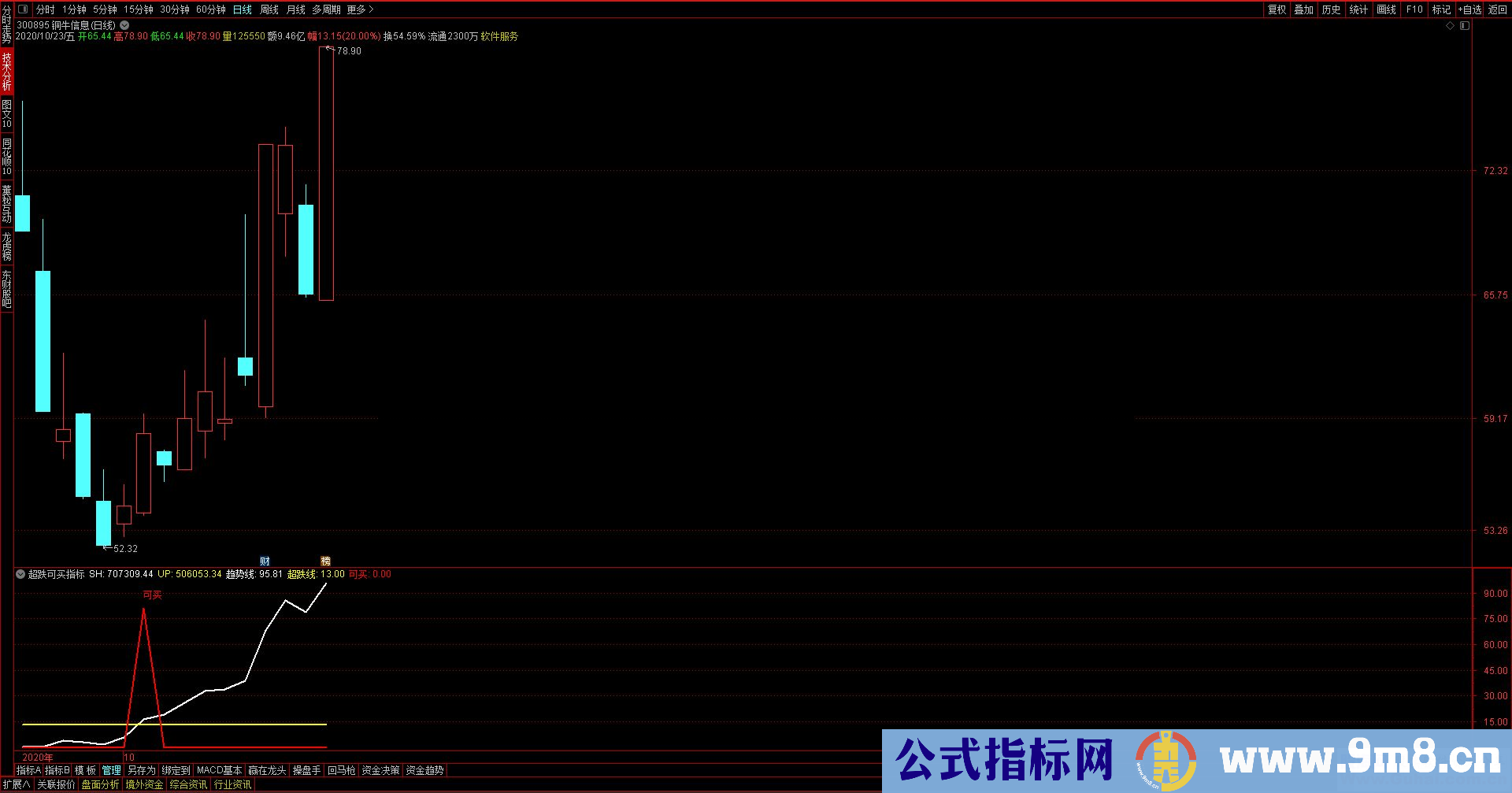 通达信超跌可买副图指标 源码无加密 无未来