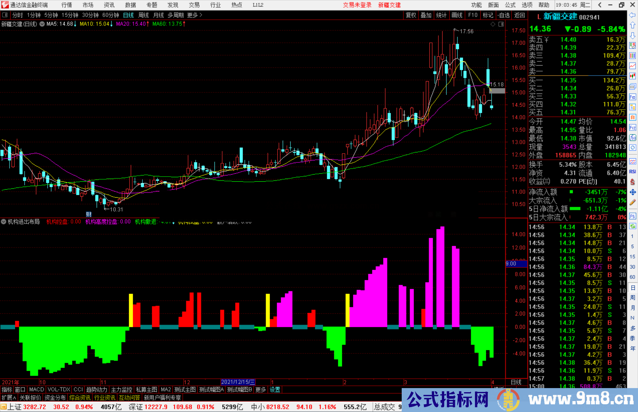 通达信机构资金进出副图指标公式可以看机构布局 源码