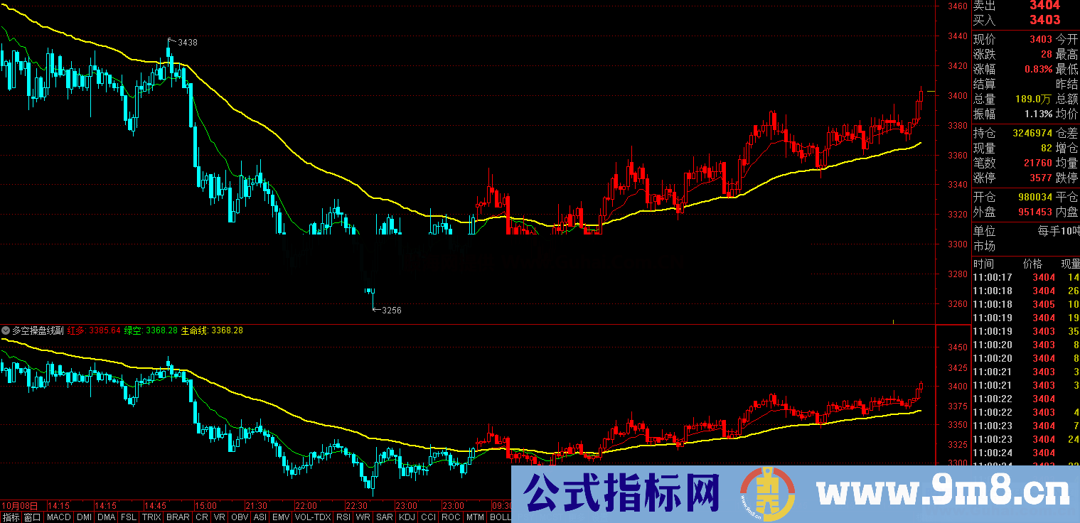 多空操盘线（指标、主图/副图、通达信/文华/博弈）无未来，加密不限时