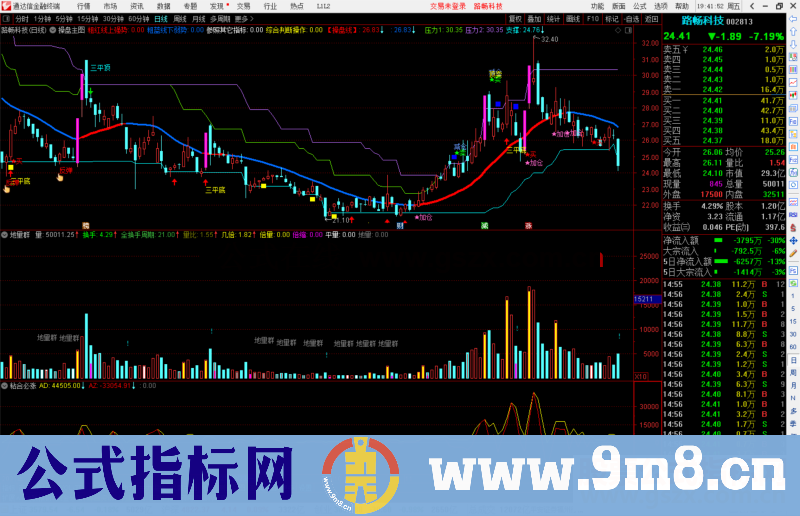 通达信地量群副图指标 提示大概率见底信号源码