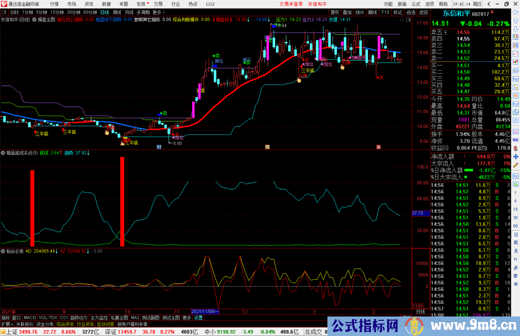 通达信精品底线买点副图指标公式源码 