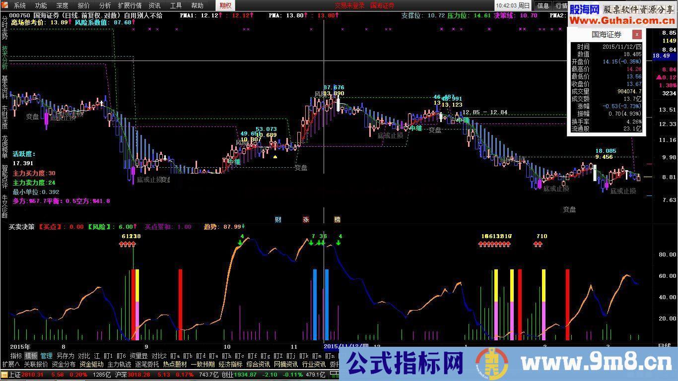 通达信买卖决策源码