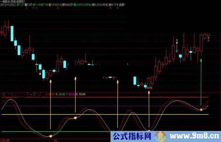 金钻小波段公式 很好绝对没有未来函数