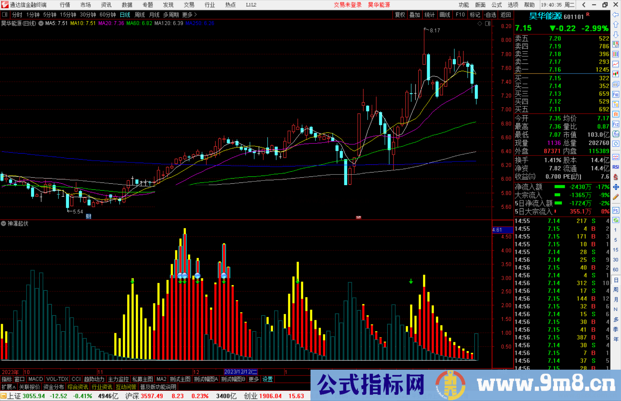 通达信神瀑起伏指标公式源码副图