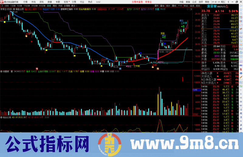 通达信地量群副图指标 提示大概率见底信号源码