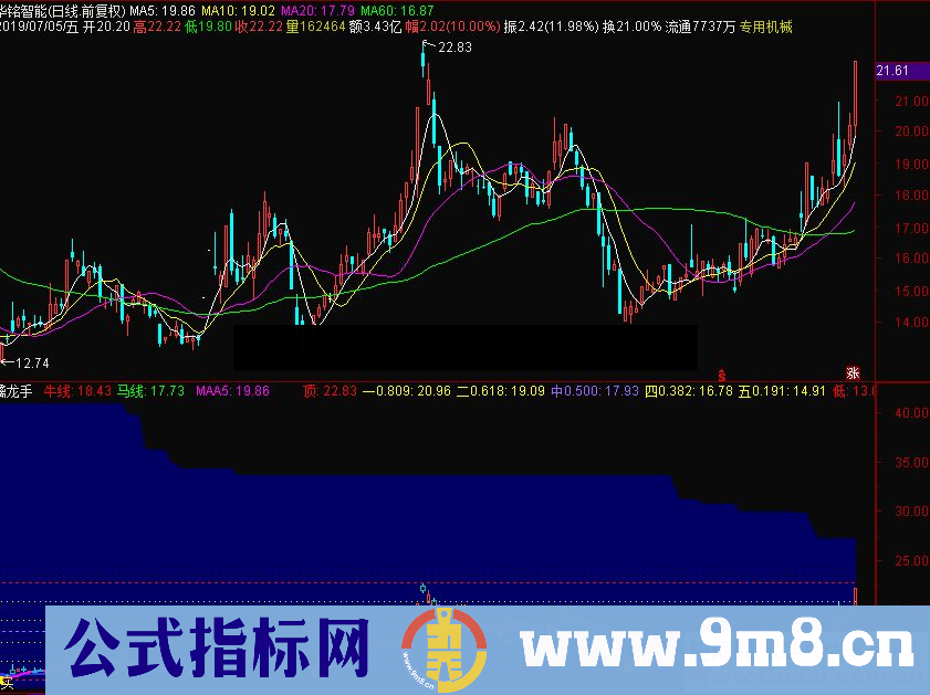 通达信擒龙手副图指标源码