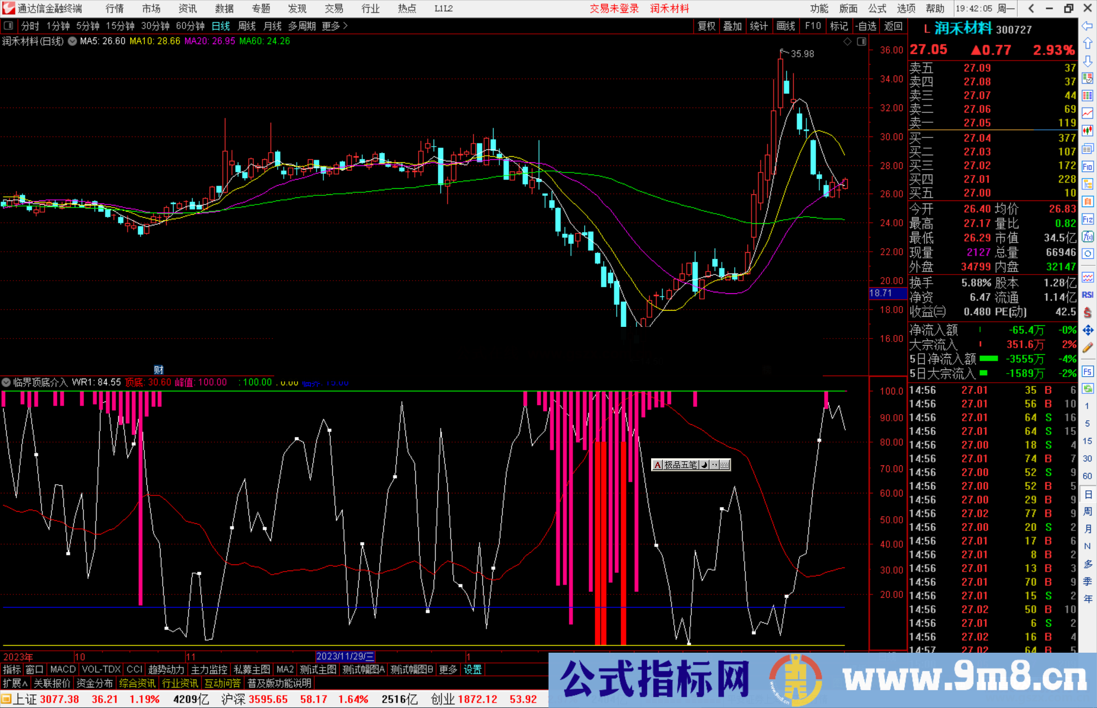 通达信临界顶底介入指标公式源码副图