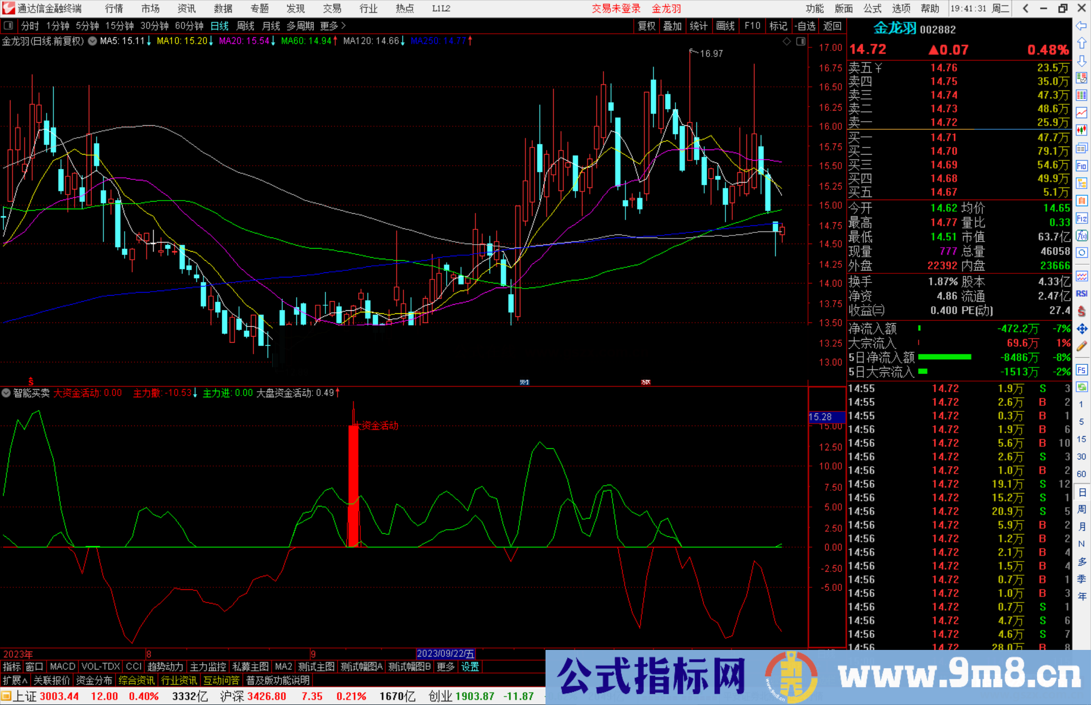 通达信智慧王私募版之十三智能买卖指标公式源码