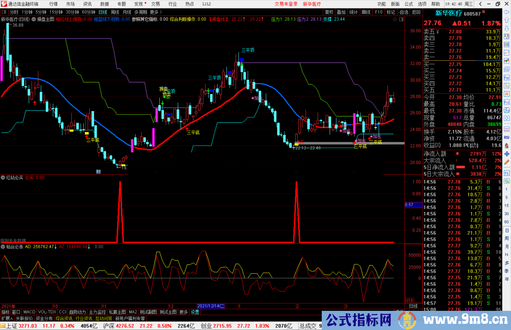 通达信亮剑3 红钻必买副图/选股预警 有未来TROUGHBARS 源码 附图