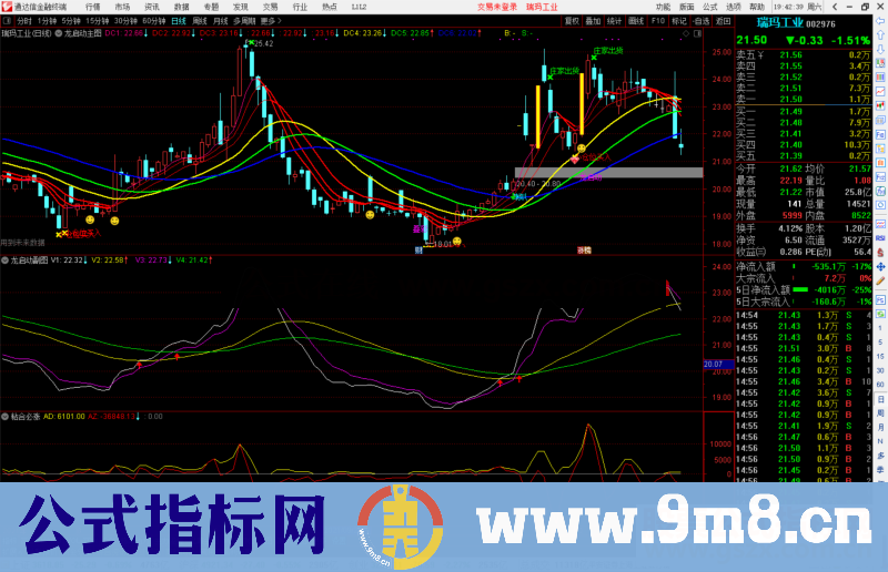 通达信最新抓龙头 龙启动主图/副图 源码