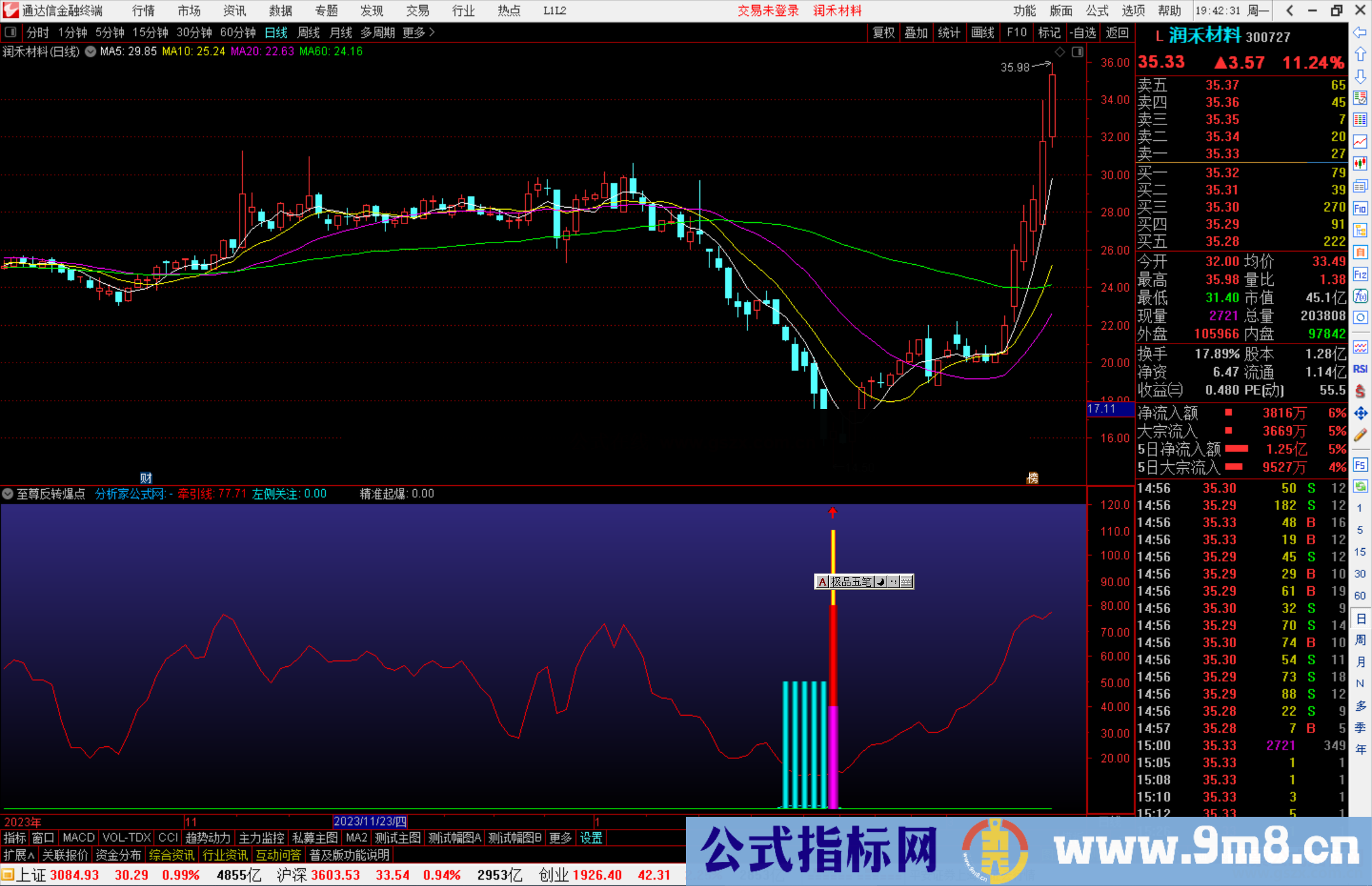 通达信至尊反转爆点副图源码