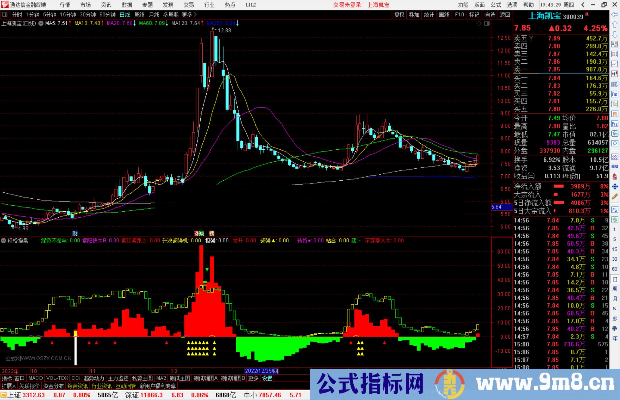 通达信轻松操盘副图 副图指标公式源码