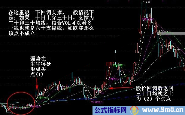 通达信均线穿越穿越寻牛源码