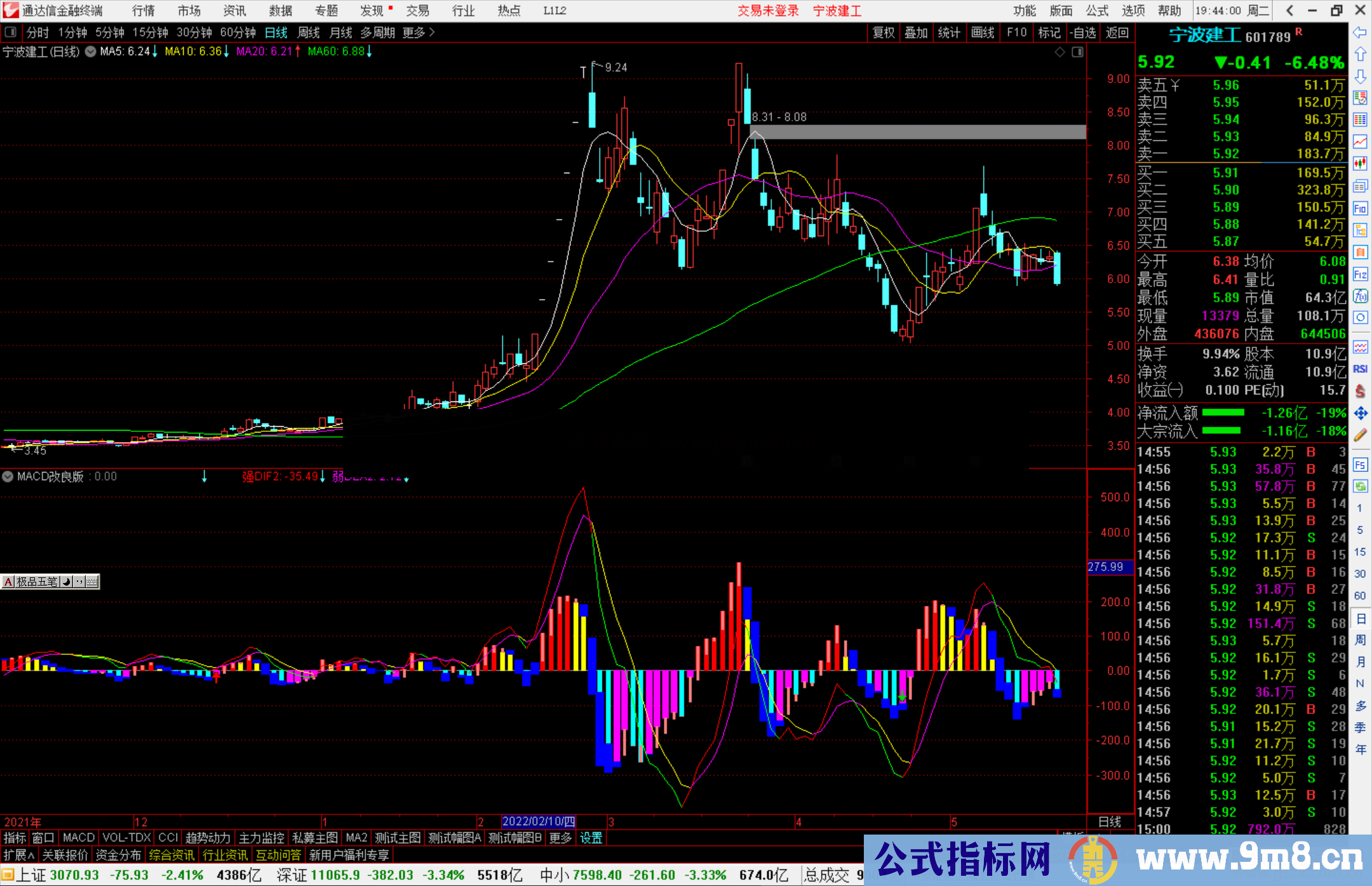 通达信MACD改良版副图指标 信号置前 先人一步抄底逃顶 源码