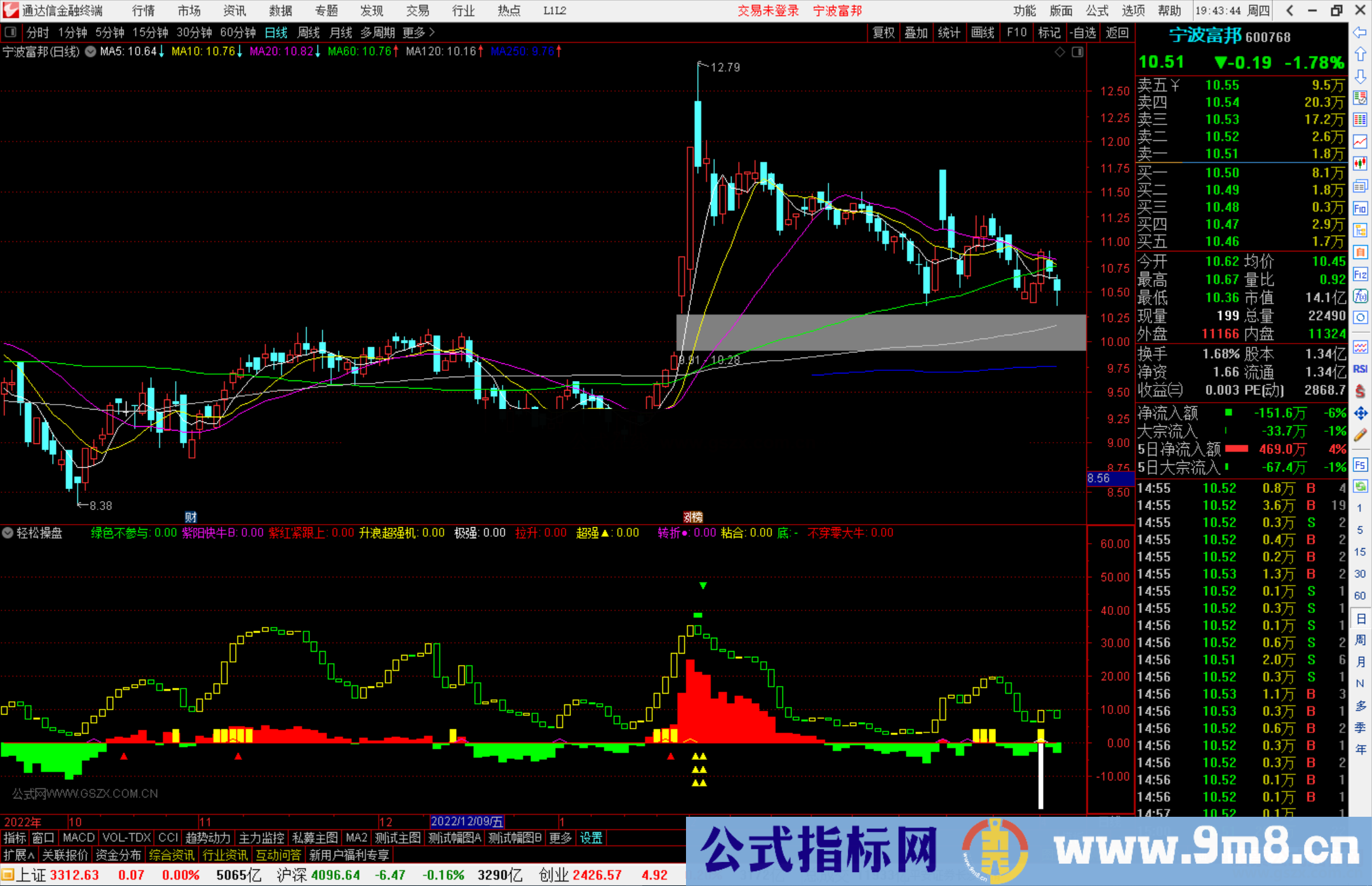 通达信轻松操盘副图 副图指标公式源码