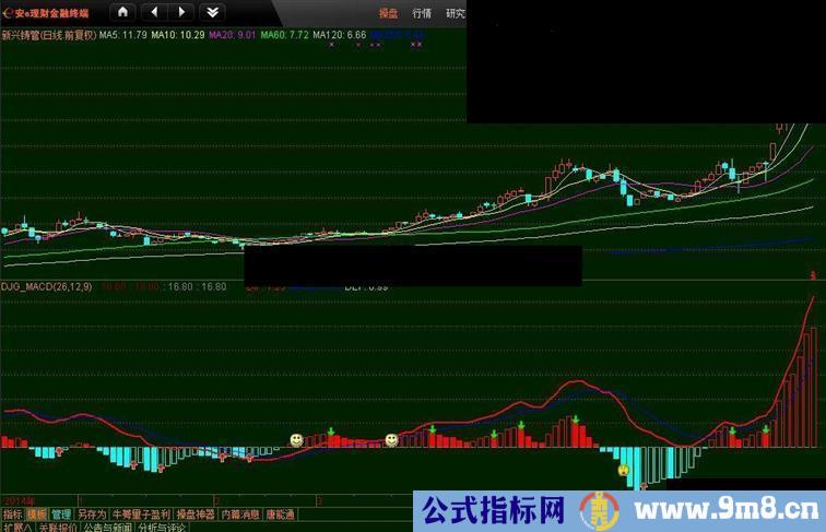 通达信大机构至尊版macd 喜欢的拿去