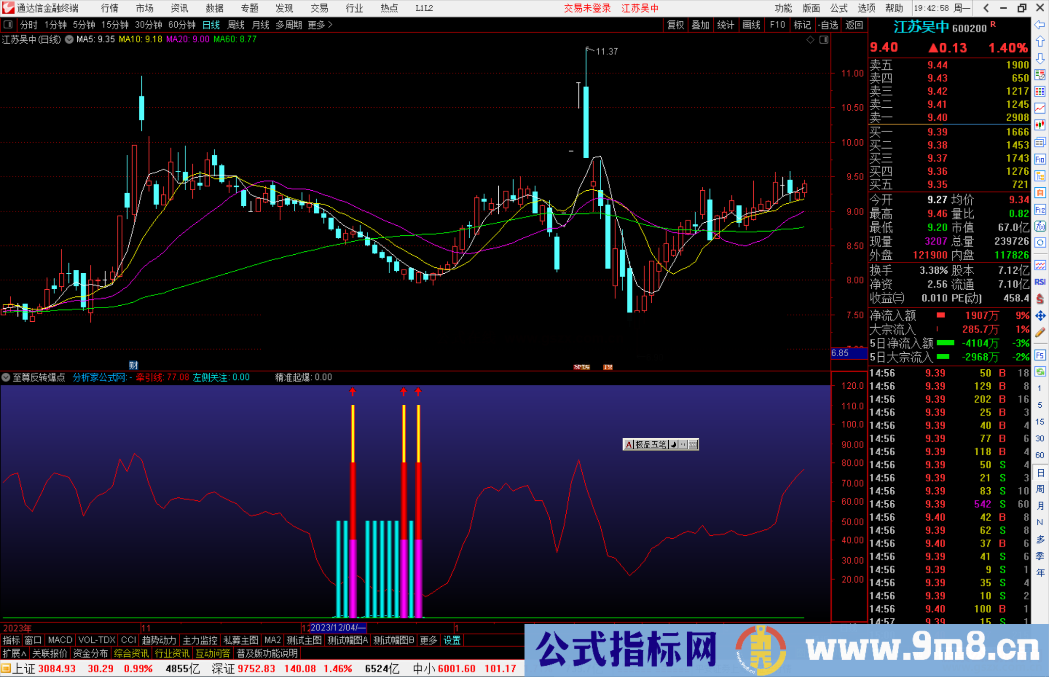 通达信至尊反转爆点副图源码