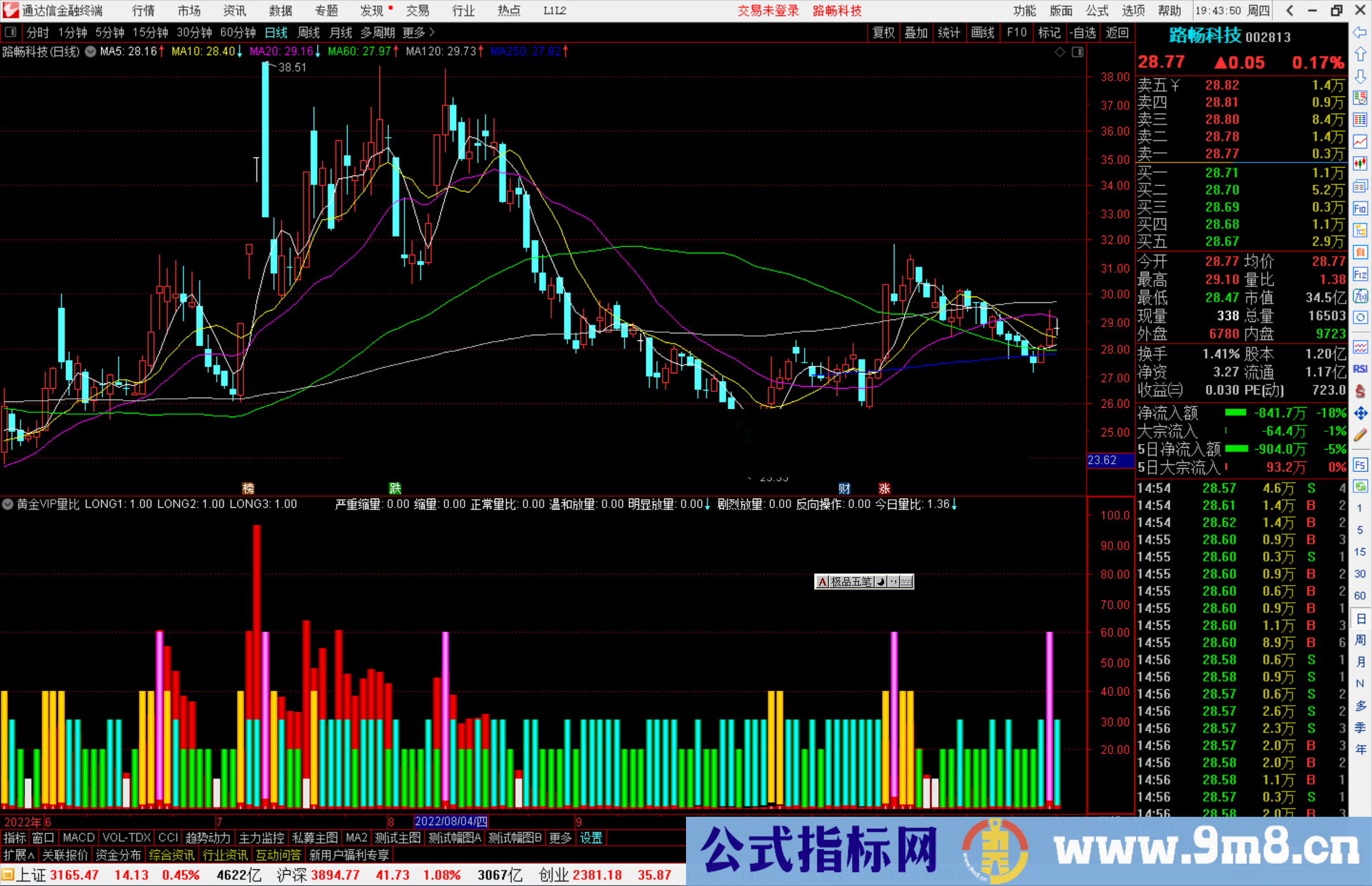 通达信黄金VIP量比指标公式源码副图