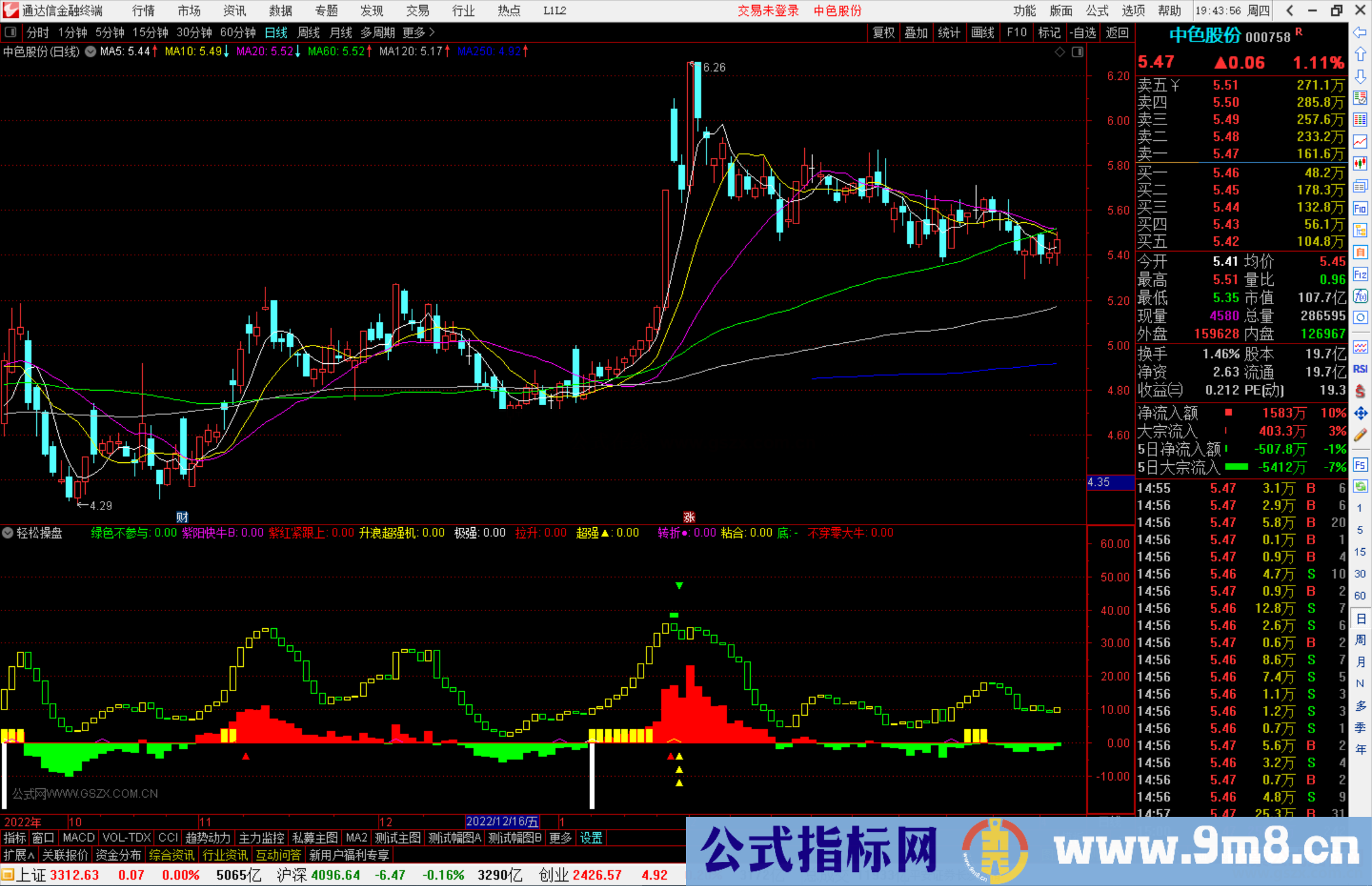 通达信轻松操盘副图 副图指标公式源码