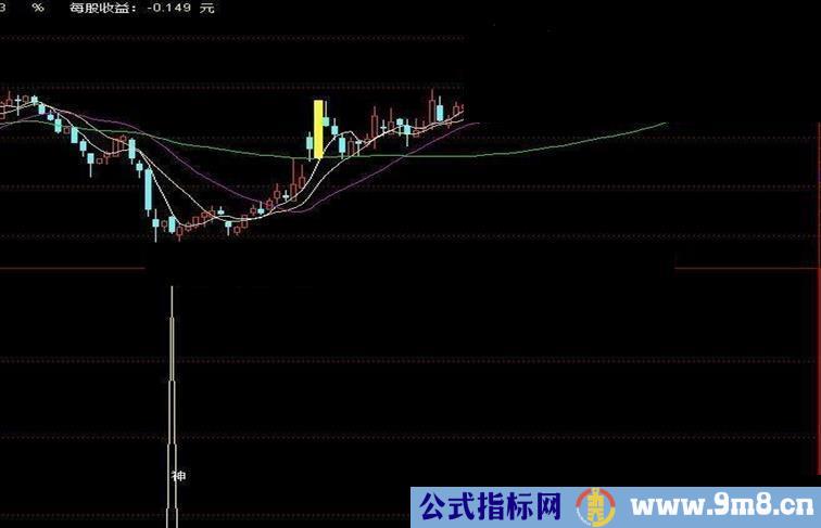 通达信超高成功率抄底公式