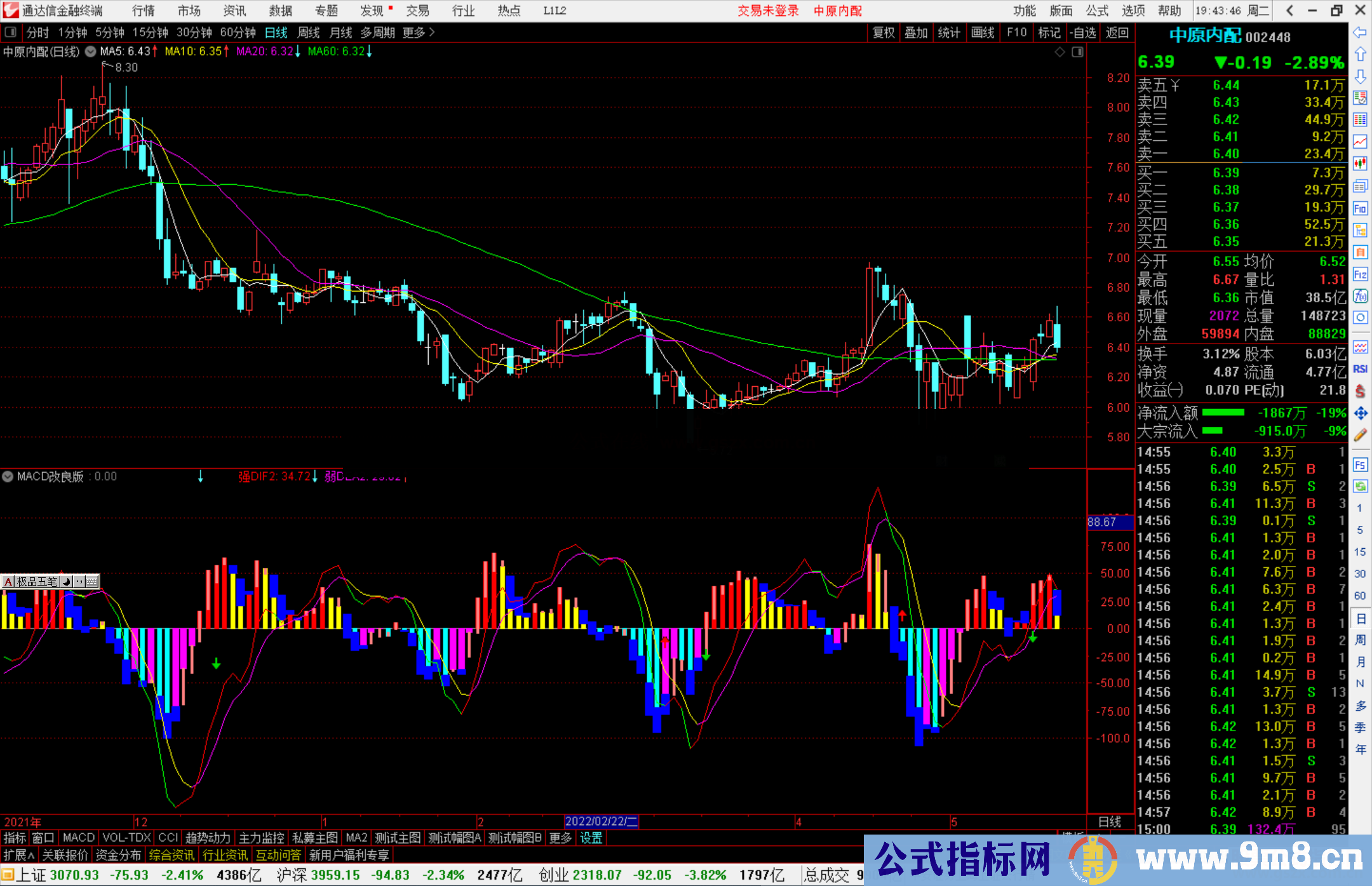 通达信MACD改良版副图指标 信号置前 先人一步抄底逃顶 源码