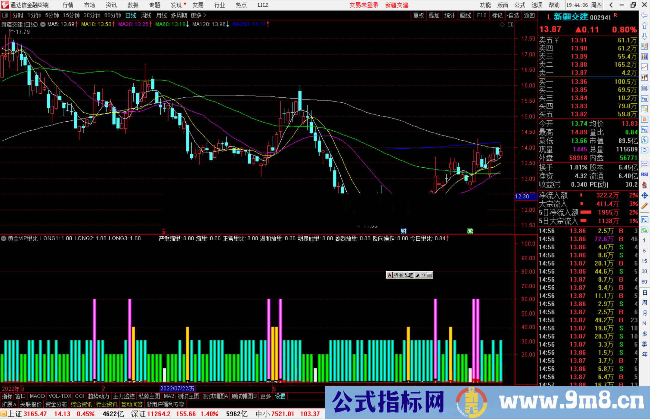 通达信黄金VIP量比指标公式源码副图