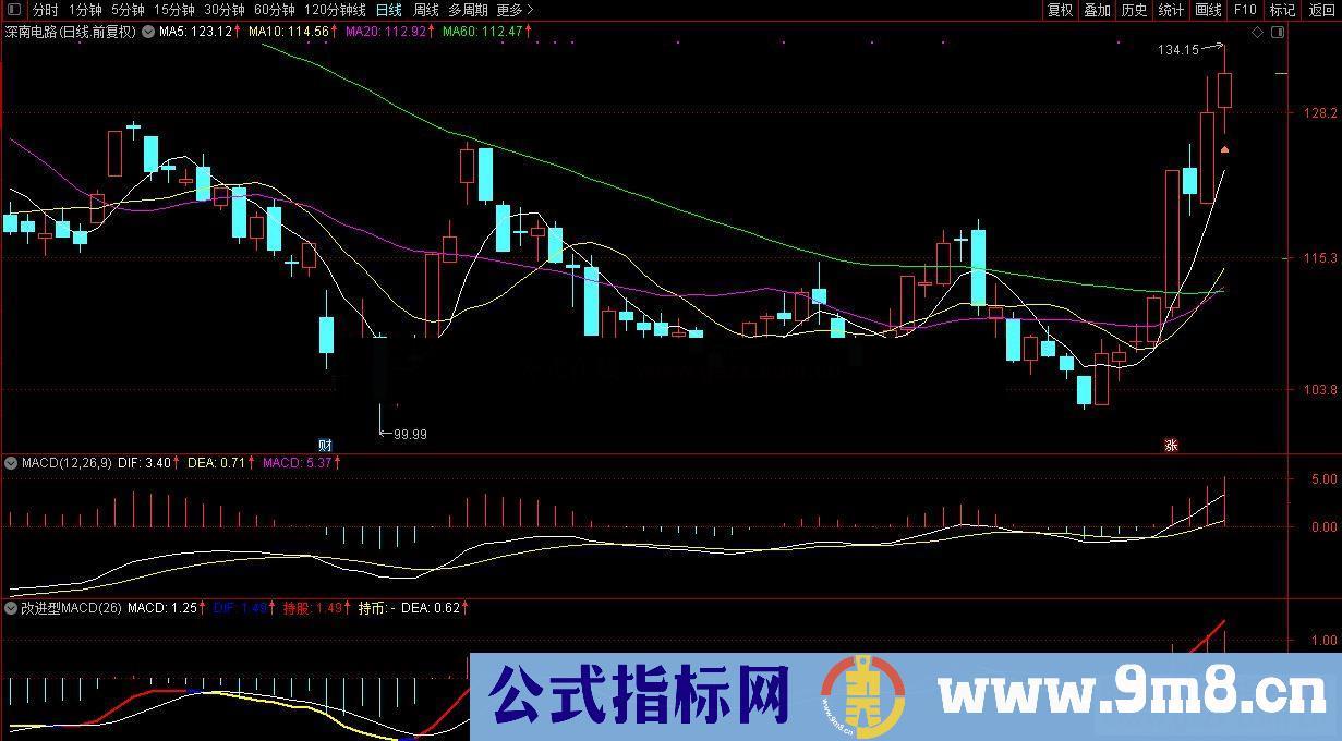 通达信改进型MACD，信号提前 花几百买来的公式分享副图 