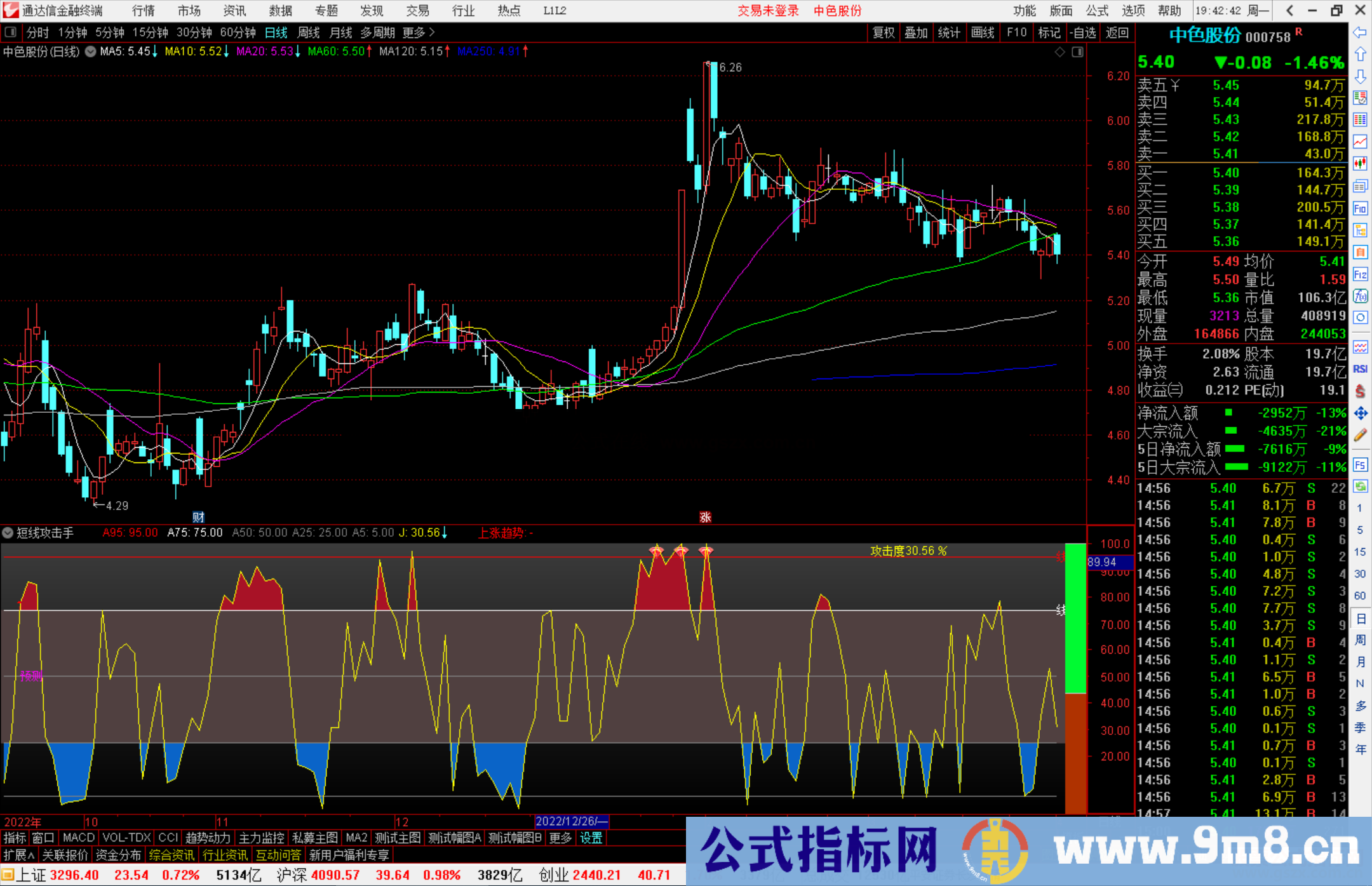 通达信超短线攻击手指标专做主升浪