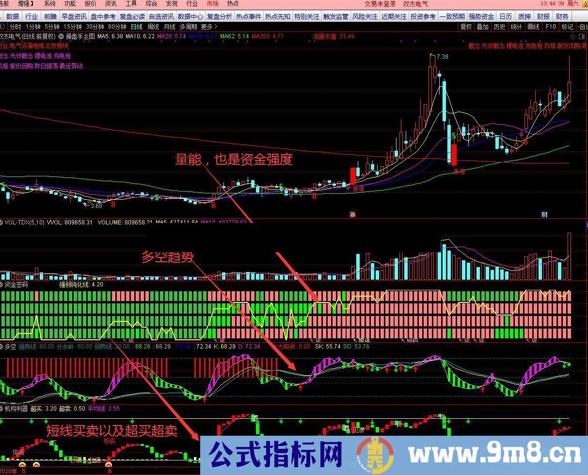 通达信资金密码副图指标无加密