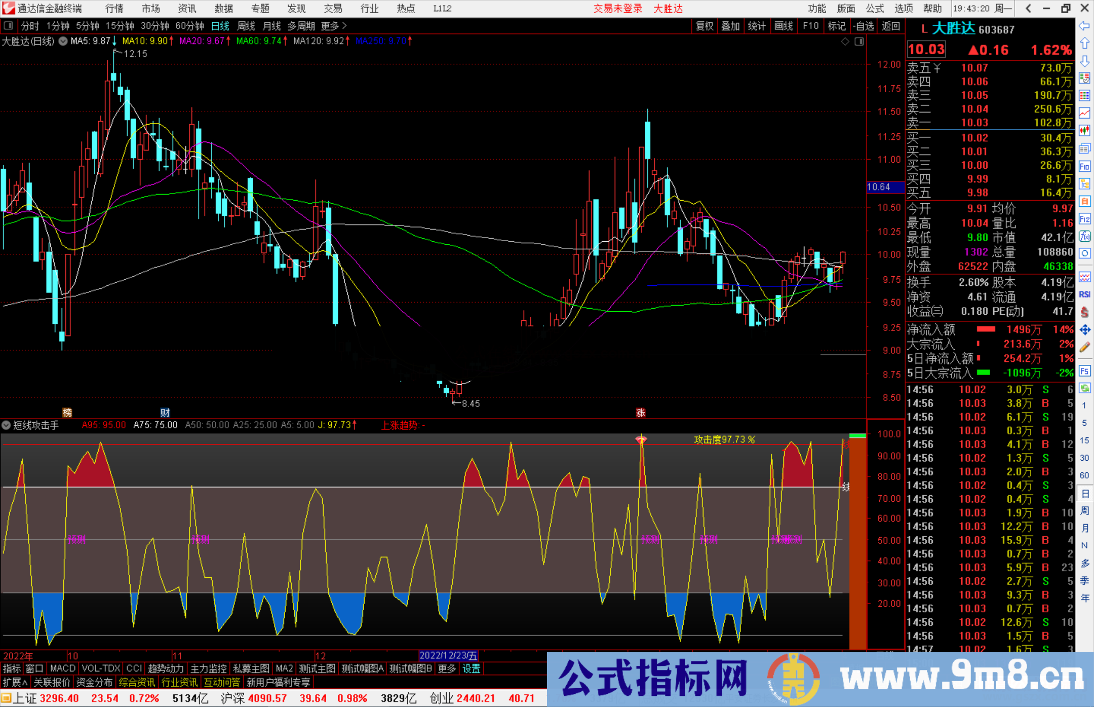 通达信超短线攻击手指标专做主升浪