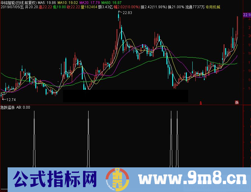 通达信急跌猛涨副图/选股指标源码 