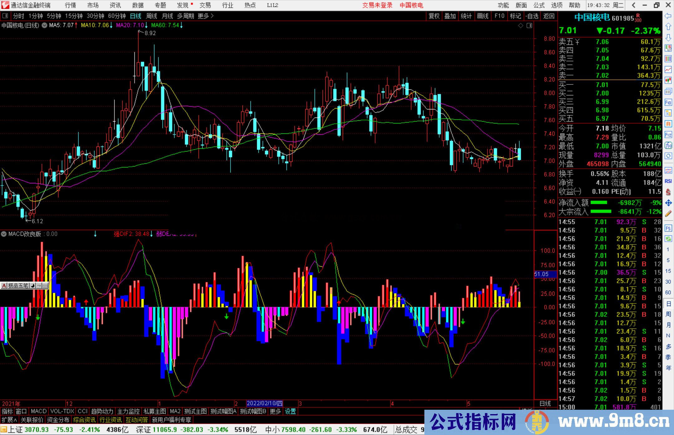 通达信MACD改良版副图指标 信号置前 先人一步抄底逃顶 源码