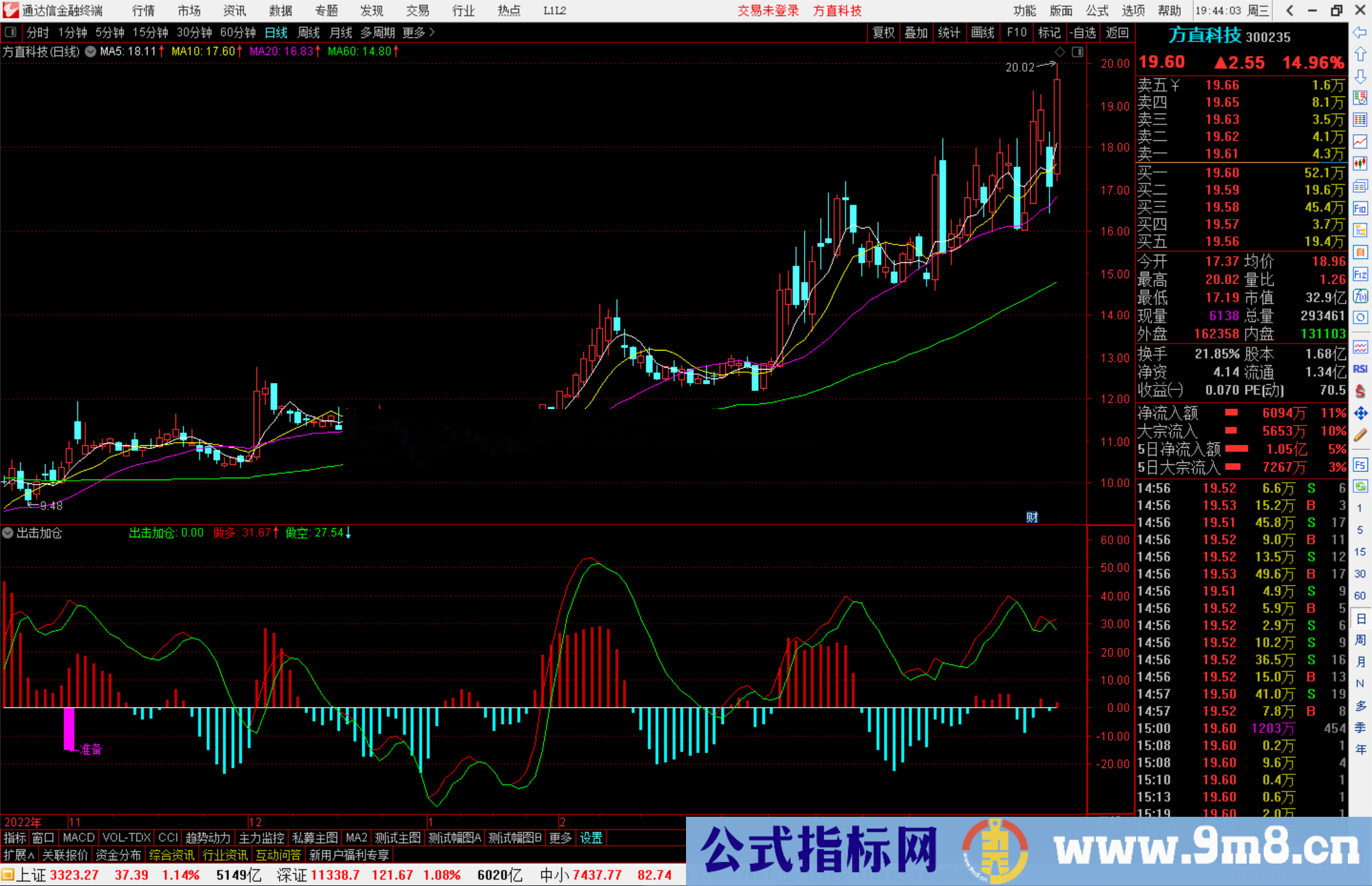 通达信出击加仓指标公式源码副图